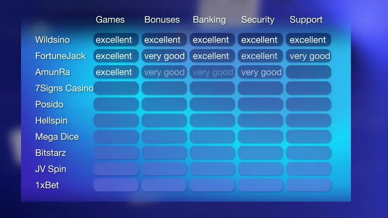 Outils de jeu responsable et limites de dépôt sur un casino en ligne